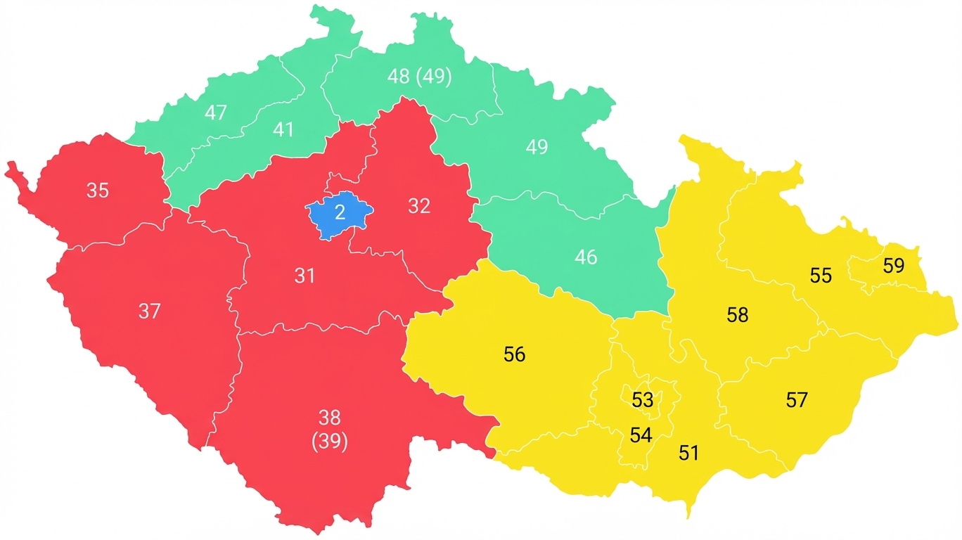捷克電話號碼與區號